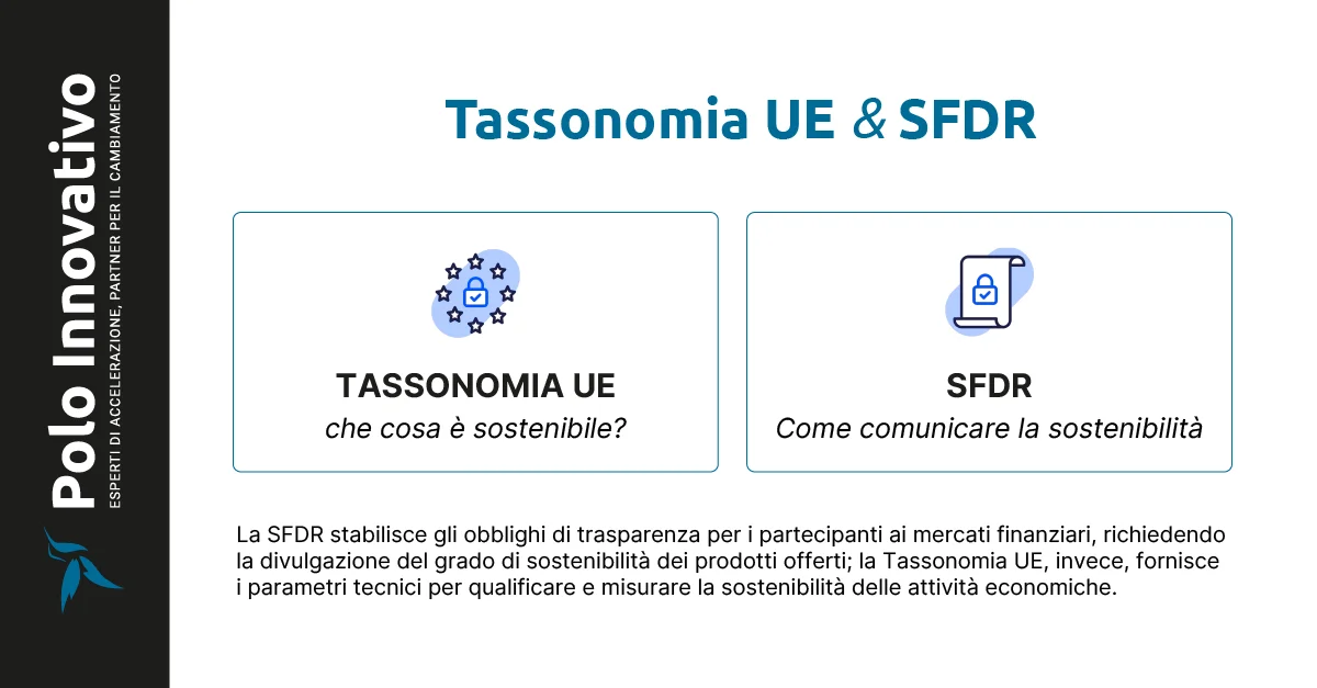 Cos’è il regolamento sulla tassonomia dell’UE e in che modo influisce sulla SFDR? - Polo innovativo