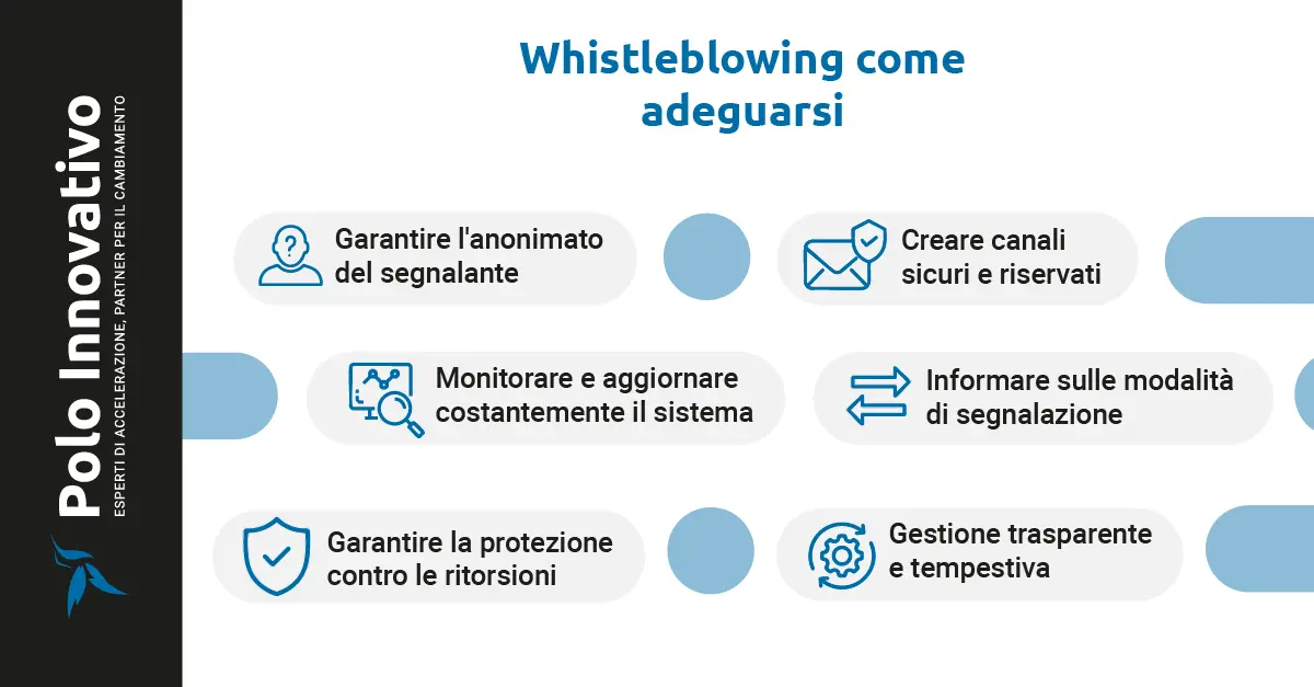 Whistleblowing: come adeguarsi? - Polo innovativo